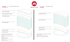 Eyeglasses Lenses| LTL