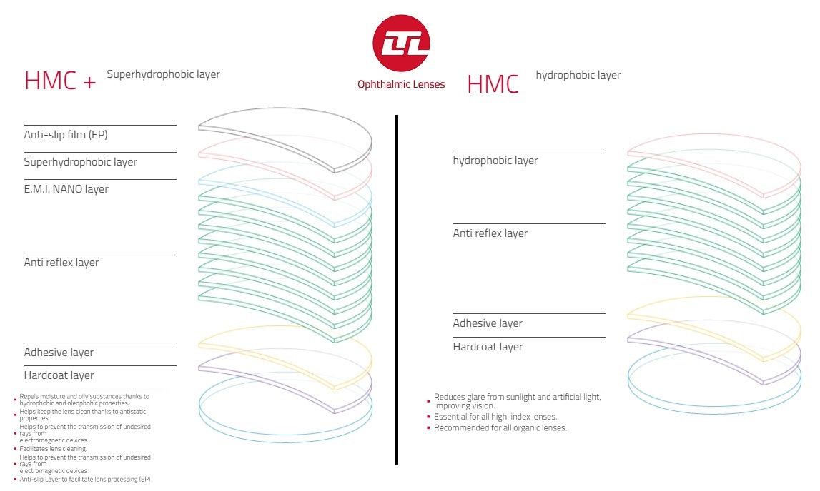 Eyeglasses Lenses| LTL